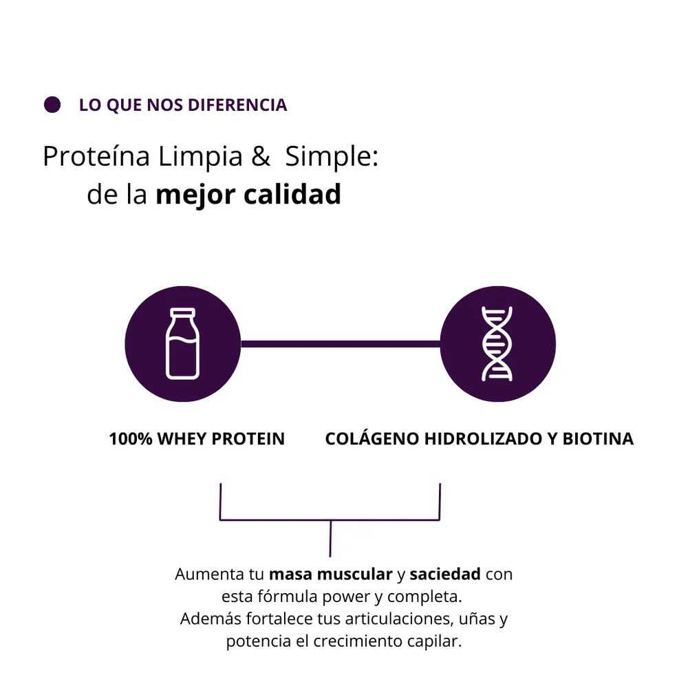 100% whey protein, colágeno hidrolizado y biotina