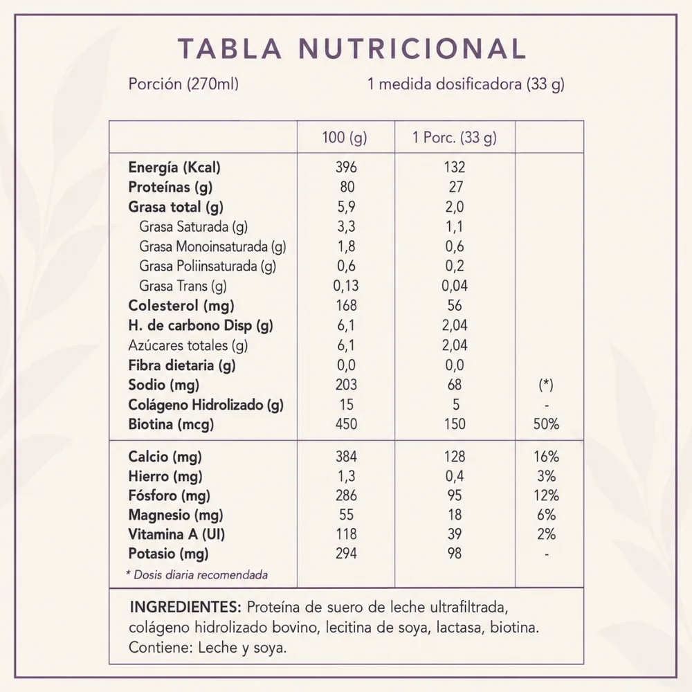 Tabla nutricional