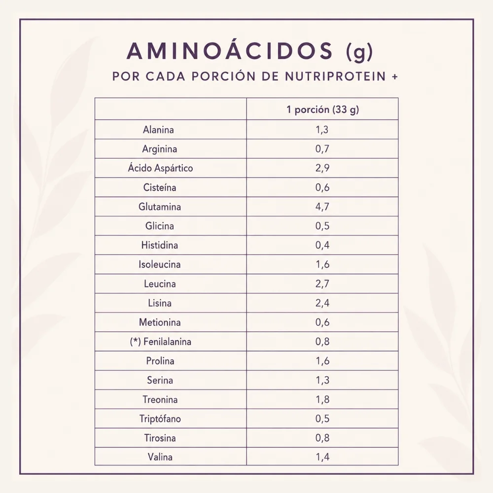 Aminoácidos por porción